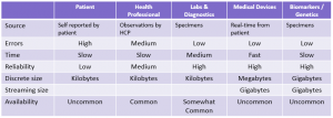 structured-health-data-types