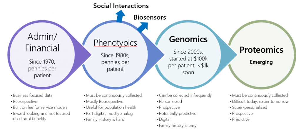 healthcare-data-categrories