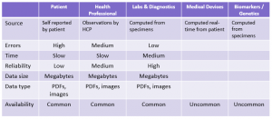 unstructured-health-data-types